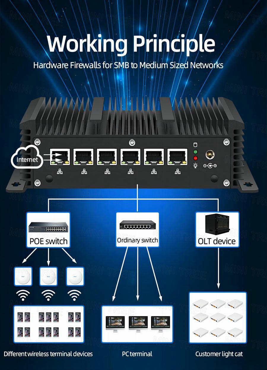 Безвентиляторный мини-маршрути – обзор и цена Thin Client Mini Pc